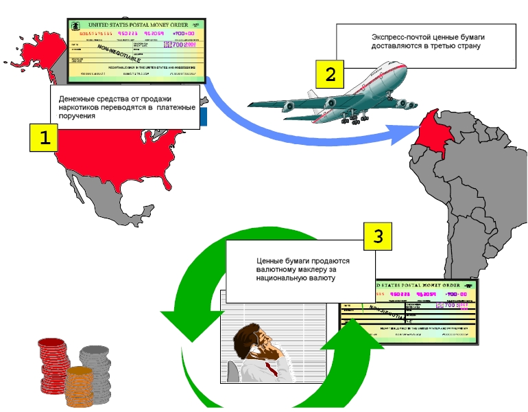 разработка отмывания денег